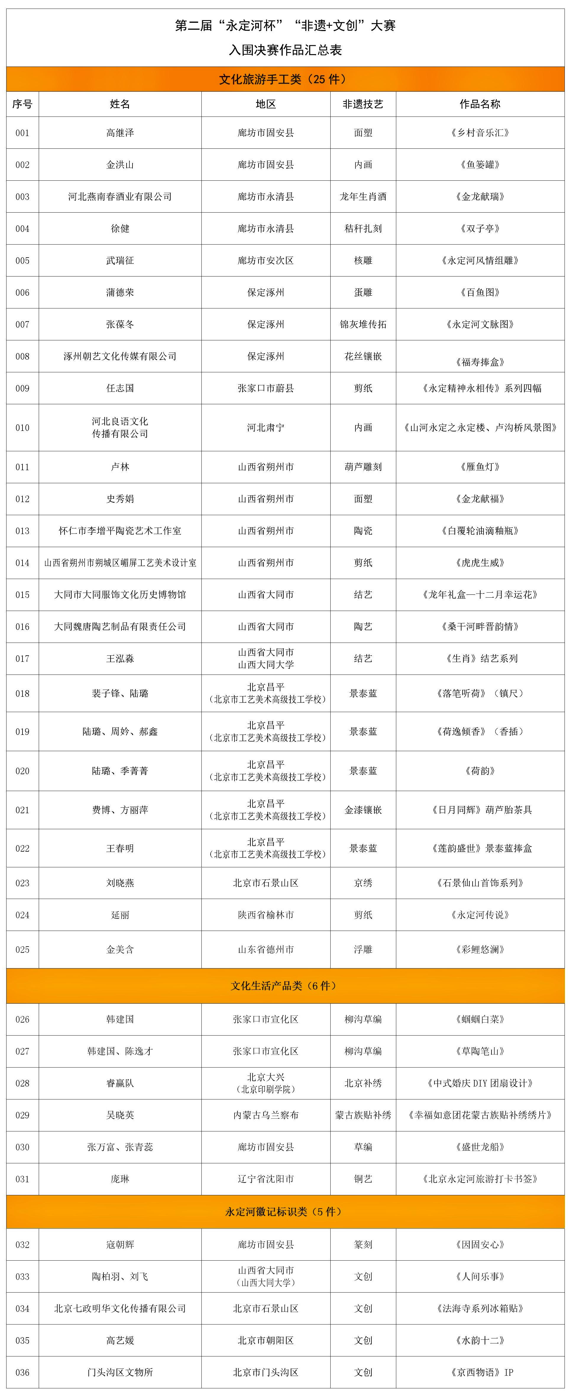 第二届“麻将胡了2杯”“非遗+文创”大赛入围决赛名单揭晓