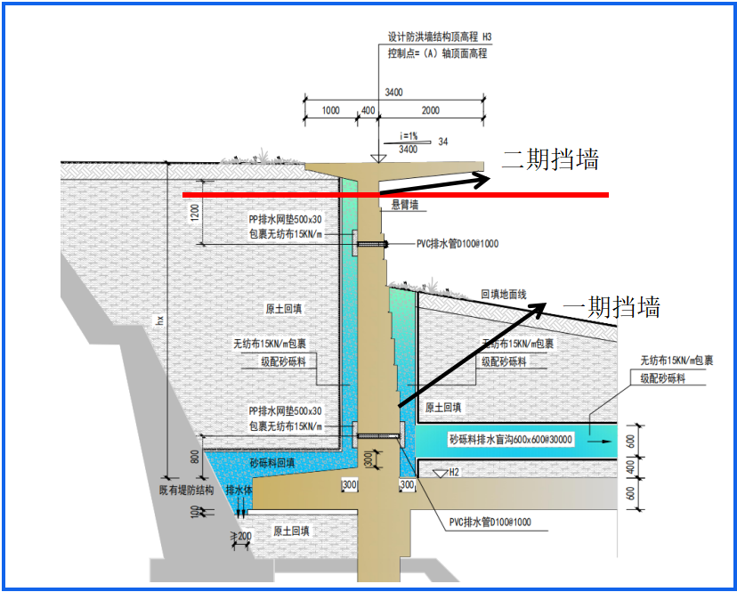 奋战开门红 | 麻将胡了2卢三段综合提升工程第二标段悬臂挡墙钢筋模板装置通过首件验收