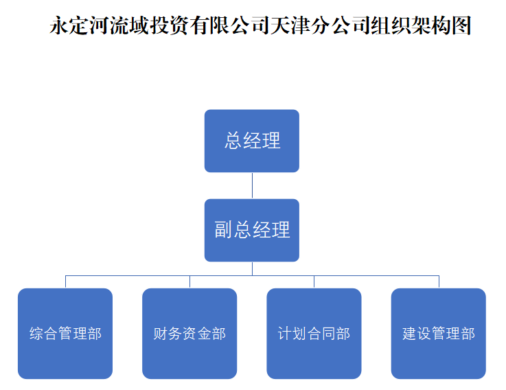 天津分公司