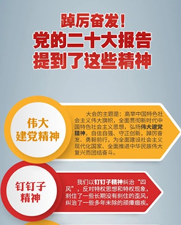 踔严振奋！党的二十大汇报提到了这些心灵